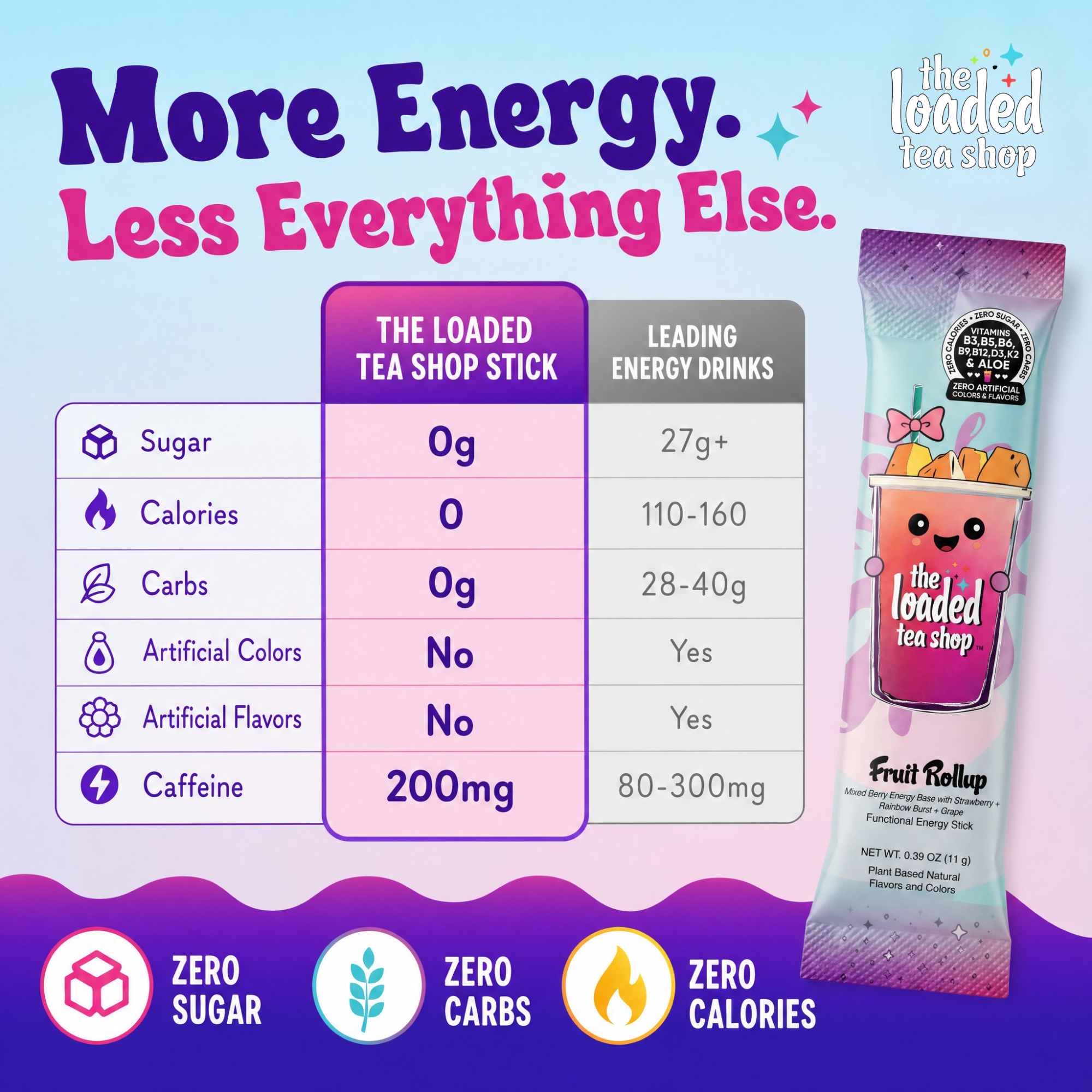 Miami Vice - A Vibrant Pick for Afternoon Sips